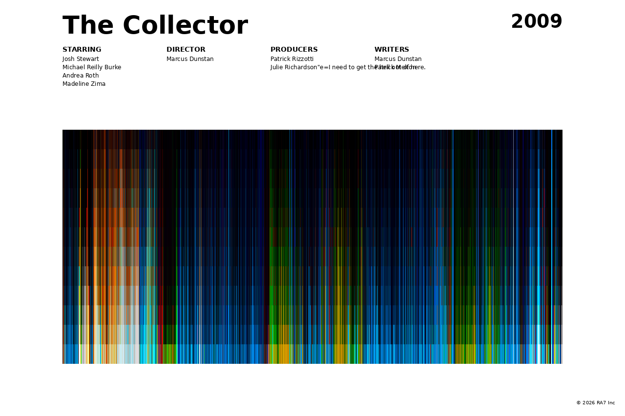 Poster preview for The Collector